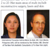 Dermatology News New York City - 2013 International Preceptee Selected